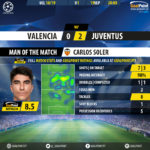 GoalPoint-Valencia-Juventus-Champions-League-201819-MVP