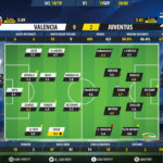 GoalPoint-Valencia-Juventus-Champions-League-201819-Ratings