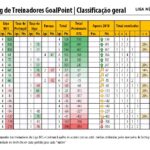 RTG-Agosto-2018-PrimeiraLiga-Classificao