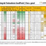 RTG-Agosto-2018-SegundaLiga-Classificao