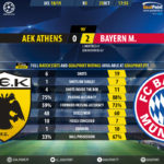 GoalPoint-AEK-Athens-Bayern-Champions-League-201819-90m