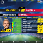 GoalPoint-AEK-Athens-Bayern-Champions-League-201819-MVP