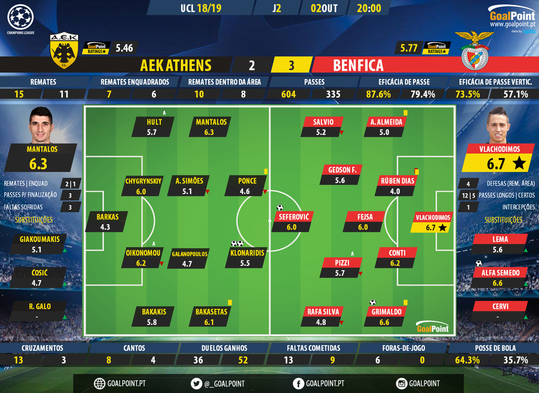 GoalPoint-AEK-Athens-Benfica-Champions-L