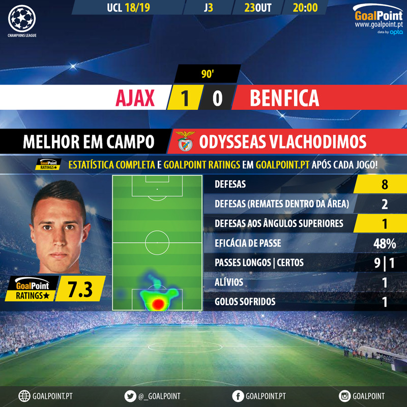 GoalPoint-Ajax-Benfica-Champions-League-201819-MVP