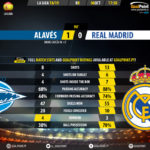 GoalPoint-Alavés-Real-Madrid-Spanish-La-Liga-201819-90m