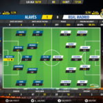 GoalPoint-Alavés-Real-Madrid-Spanish-La-Liga-201819-Ratings