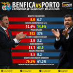 GoalPoint-Antevisão-Benfica-Porto-Liga-NOS-201819-infog