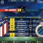 GoalPoint-Atletico-Madrid-Club-Brugge-Champions-League-201819-90m