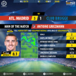 GoalPoint-Atletico-Madrid-Club-Brugge-Champions-League-201819-MVP