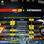 GoalPoint-Aves-Portimonense-LIGA-NOS-201819-90m