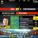 GoalPoint-Aves-Portimonense-LIGA-NOS-201819-MVP
