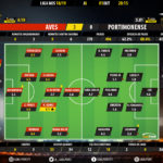 GoalPoint-Aves-Portimonense-LIGA-NOS-201819-Ratings