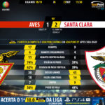 GoalPoint-Aves-Santa-Clara-LIGA-NOS-201819-90m
