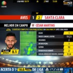 GoalPoint-Aves-Santa-Clara-LIGA-NOS-201819-MVP