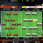 GoalPoint-Aves-Santa-Clara-LIGA-NOS-201819-Ratings