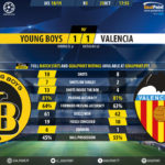 GoalPoint-BSC-Young-Boys-Valencia-Champions-League-201819-90m