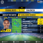 GoalPoint-BSC-Young-Boys-Valencia-Champions-League-201819-MVP