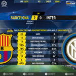 GoalPoint-Barcelona-Inter-Champions-League-201819-90m