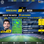 GoalPoint-Barcelona-Inter-Champions-League-201819-MVP