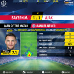 GoalPoint-Bayern-Ajax-Champions-League-201819-MVP