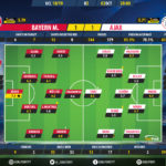 GoalPoint-Bayern-Ajax-Champions-League-201819-Ratings