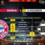 GoalPoint-Bayern-Mgladbach-German-Bundesliga-201819-90m