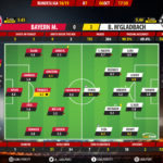 GoalPoint-Bayern-Mgladbach-German-Bundesliga-201819-Ratings