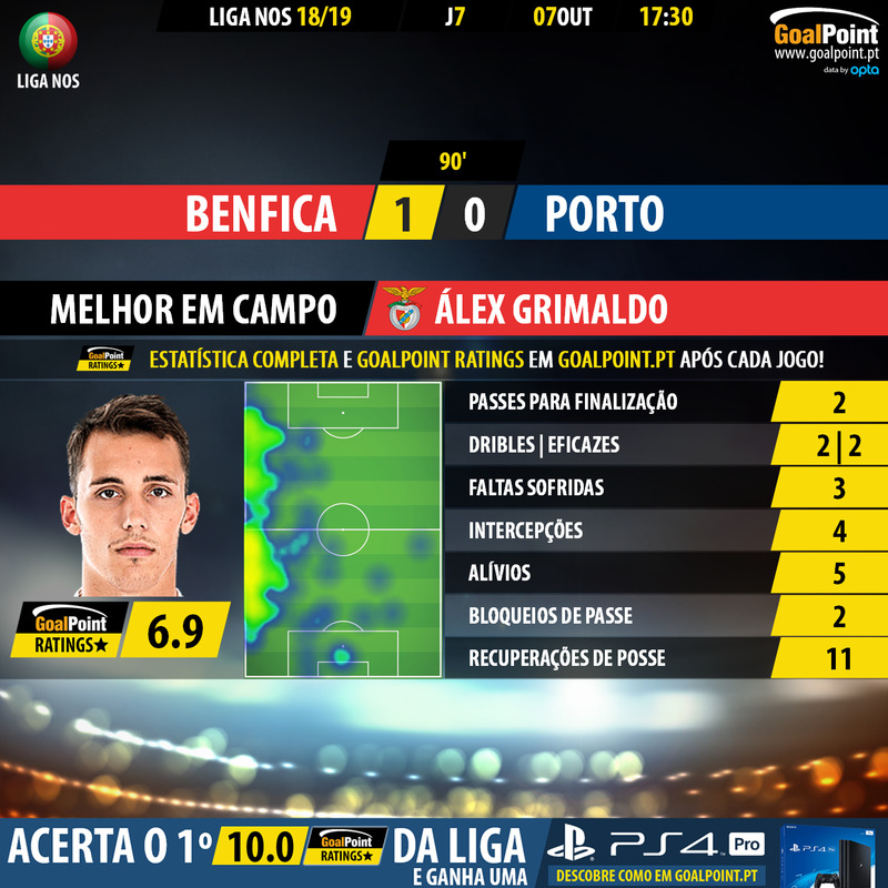 GoalPoint-Benfica-Porto-LIGA-NOS-201819-MVP