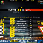 GoalPoint-Boavista-Aves-LIGA-NOS-201819-90m
