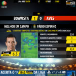 GoalPoint-Boavista-Aves-LIGA-NOS-201819-MVP