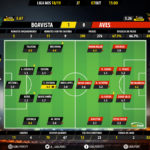 GoalPoint-Boavista-Aves-LIGA-NOS-201819-Ratings