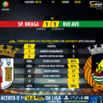 GoalPoint-Braga-Rio-Ave-LIGA-NOS-201819-90m