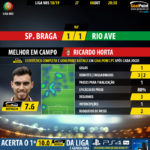 GoalPoint-Braga-Rio-Ave-LIGA-NOS-201819-MVP