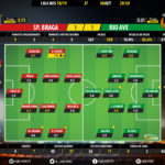 GoalPoint-Braga-Rio-Ave-LIGA-NOS-201819-Ratings