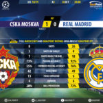 GoalPoint-CSKA-Real-Madrid-Champions-League-201819-90m