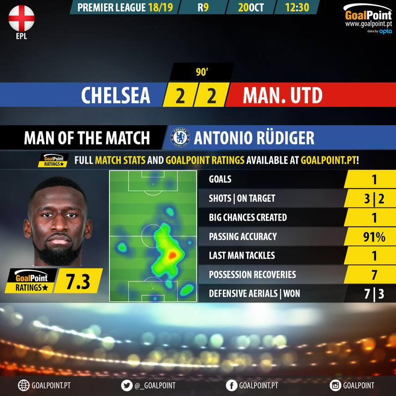 GoalPoint-Chelsea-Man-Utd-English-Premier-League-201819-MVP