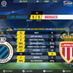 GoalPoint-Club-Brugge-Monaco-Champions-League-201819-90m