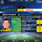 GoalPoint-Club-Brugge-Monaco-Champions-League-201819-MVP
