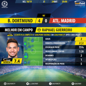 GoalPoint-Dortmund-Atletico-Madrid-Champions-League-201819-1-MVP