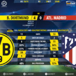 GoalPoint-Dortmund-Atletico-Madrid-Champions-League-201819-90m