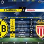 GoalPoint-Dortmund-Monaco-Champions-League-201819-90m