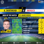 GoalPoint-Dortmund-Monaco-Champions-League-201819-MVP