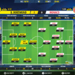 GoalPoint-Dortmund-Monaco-Champions-League-201819-Ratings
