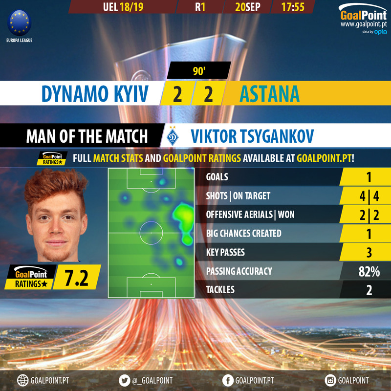 GoalPoint-Dynamo-Kiev-Astana-Europa-League-201819-MVP