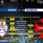 GoalPoint-Feirense-Belenenses-LIGA-NOS-201819-90m