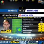 GoalPoint-Feirense-Belenenses-LIGA-NOS-201819-MVP