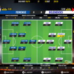 GoalPoint-Feirense-Belenenses-LIGA-NOS-201819-Ratings