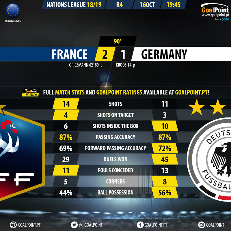 GoalPoint-France-Germany-Nations-League-2018-90m