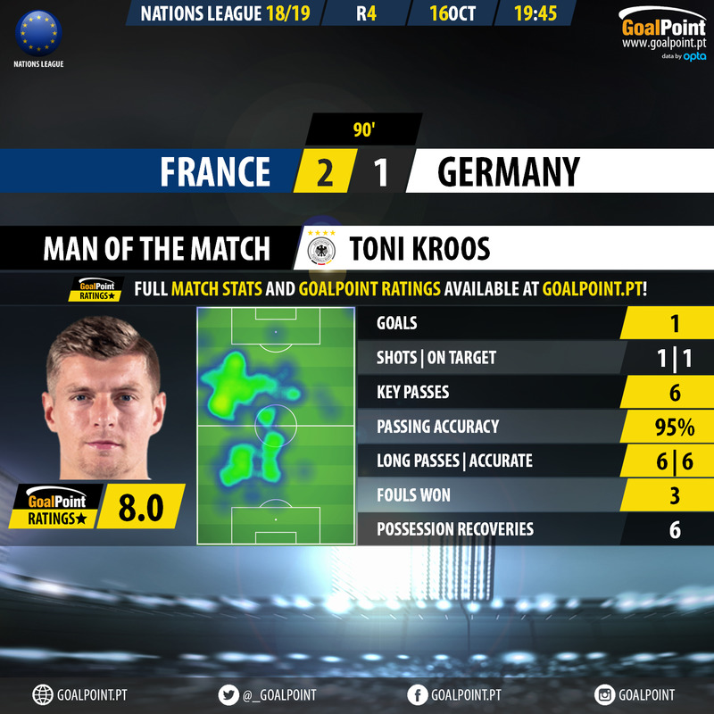 GoalPoint-France-Germany-Nations-League-2018-MVP