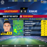 GoalPoint-Galatasaray-Schalke-Champions-League-201819-MVP